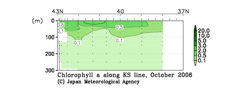 Chlorophyll-a