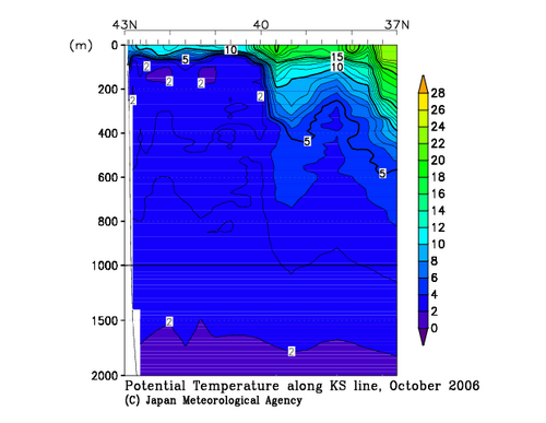 Potential Temperature