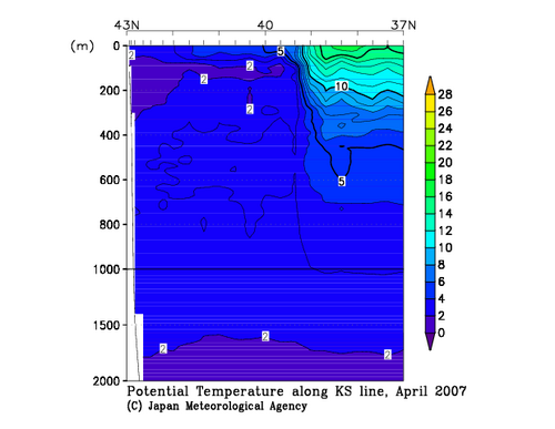 Potential Temperature