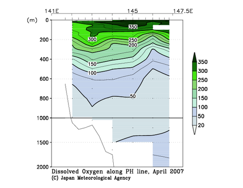 Dissolved Oxygen