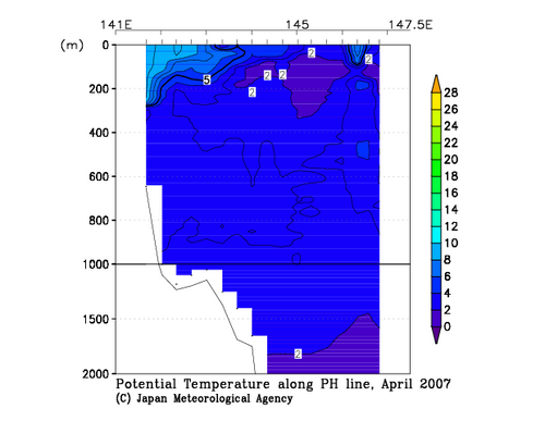 Potential Temperature