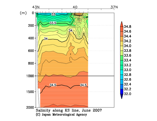 Salinity