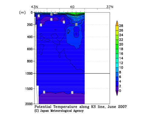 Potential Temperature