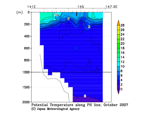 Potential Temperature