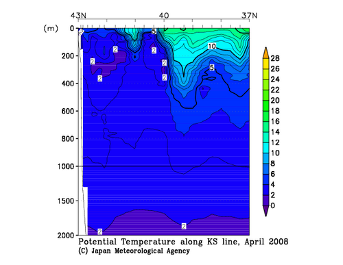 Potential Temperature