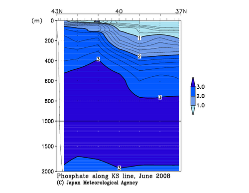 Phosphate