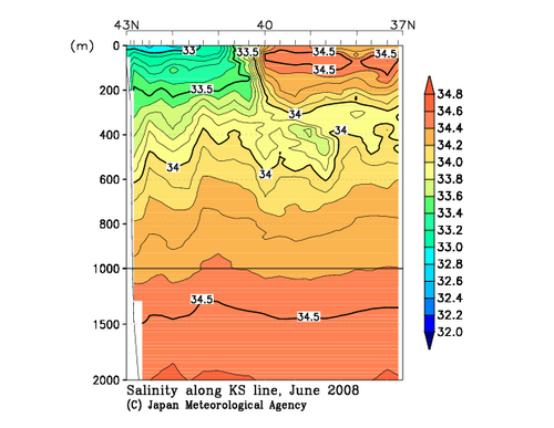 Salinity