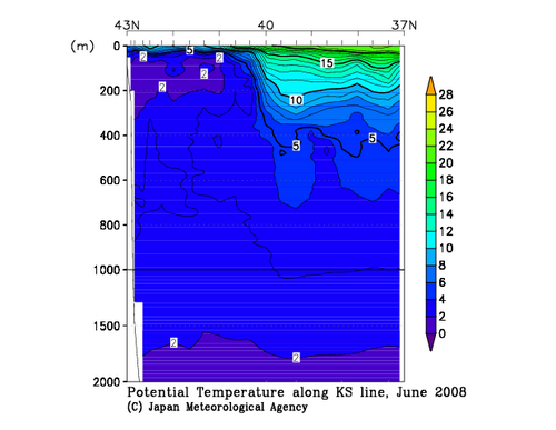 Potential Temperature