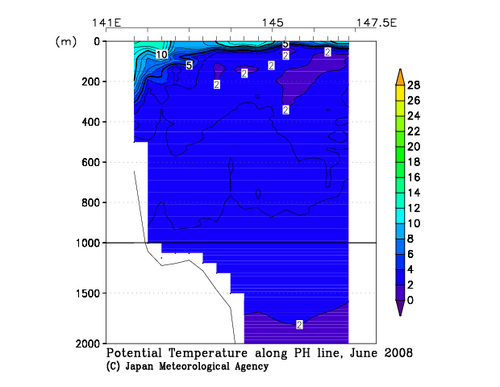Potential Temperature