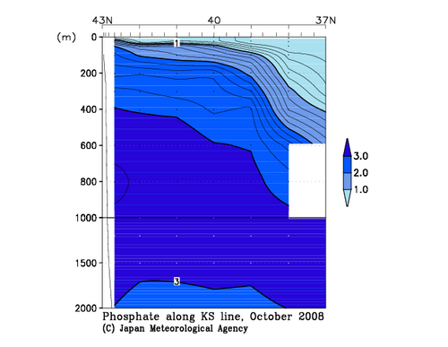Phosphate