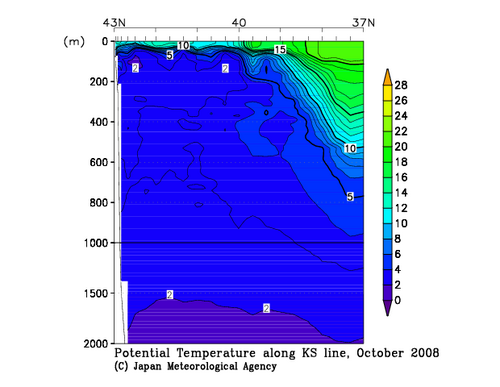 Potential Temperature