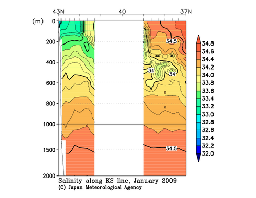 Salinity