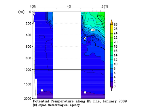 Potential Temperature