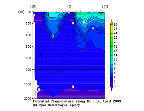 Potential Temperature