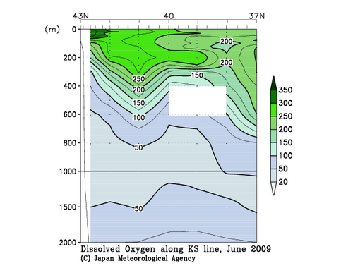 Dissolved Oxygen