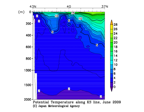 Potential Temperature