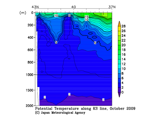 Potential Temperature