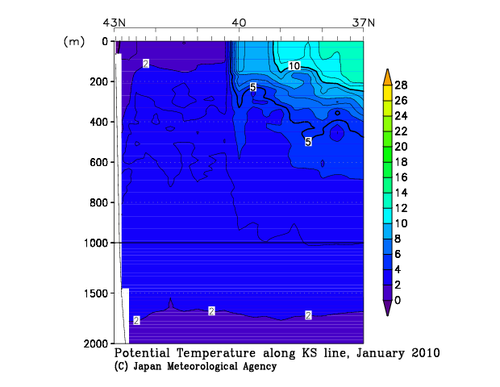 Potential Temperature