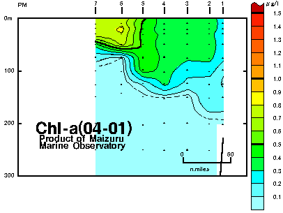 Chlorophyll a