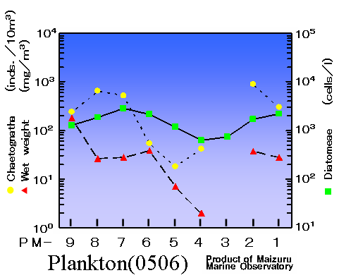 Plankton