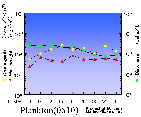 Plankton