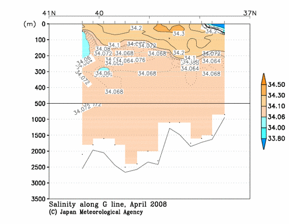 Salinity