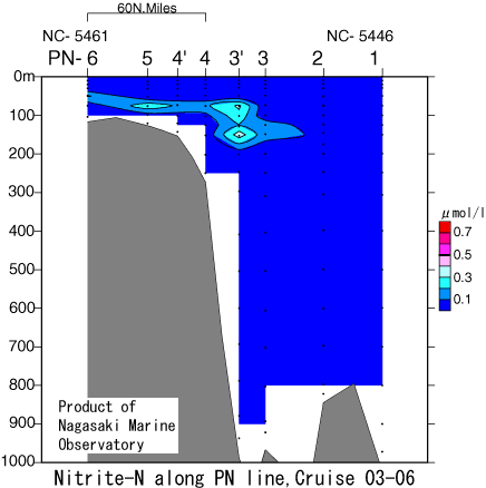 0306pnno2.gif