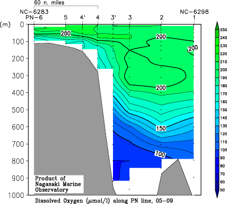 pn_200509_dox.gif