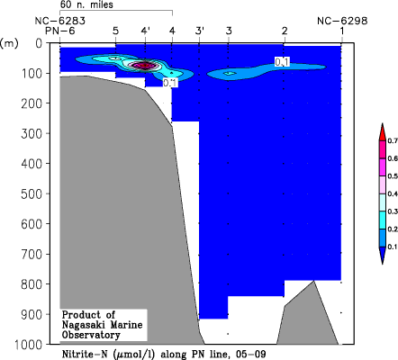 pn_200509_no2.gif