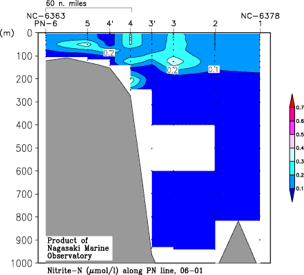 pn_200601_no2.gif