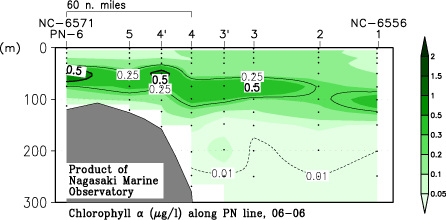 pn_200606_chl.gif