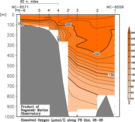 pn_200606_dox.gif