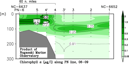 pn_200609_chl.gif