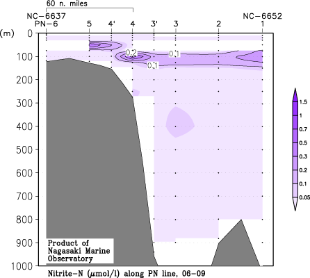 pn_200609_no2.gif