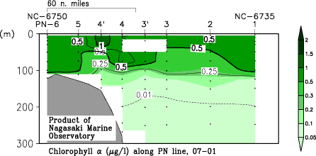 pn_200701_chl.gif