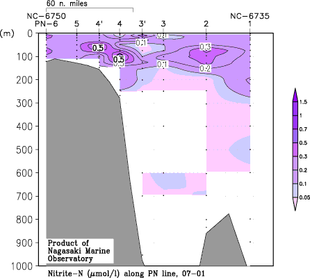 pn_200701_no2.gif