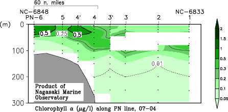 pn_200704_chl.gif