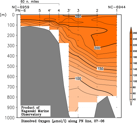 pn_200706_dox.gif