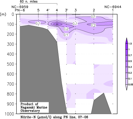 pn_200706_no2.gif