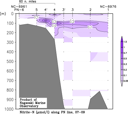 pn_200709_no2.gif