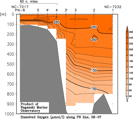 pn_200807_dox.gif