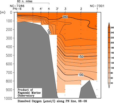 pn_200809_dox.gif