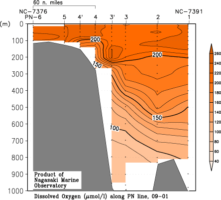pn_200901_dox.gif