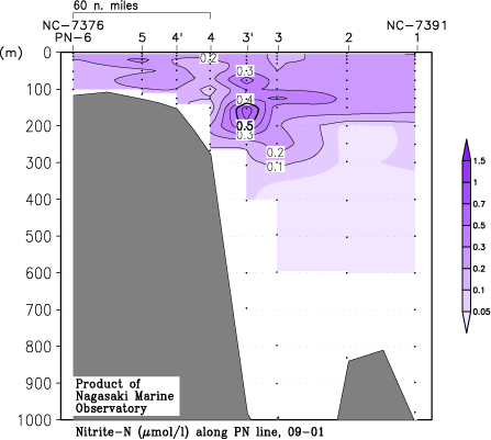 pn_200901_no2.gif