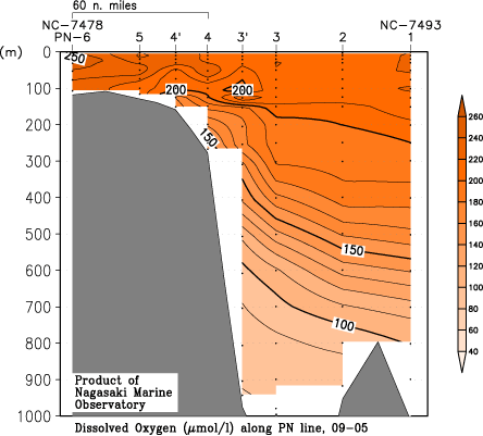 pn_200905_dox.gif