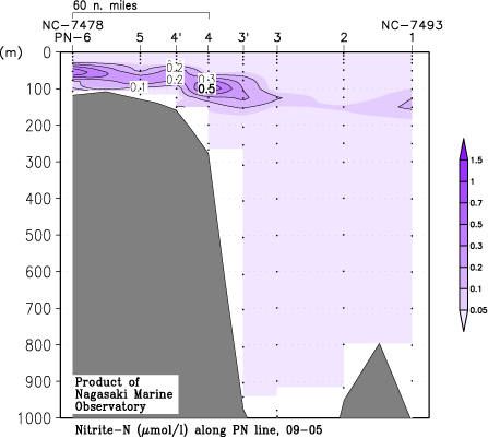 pn_200905_no2.gif