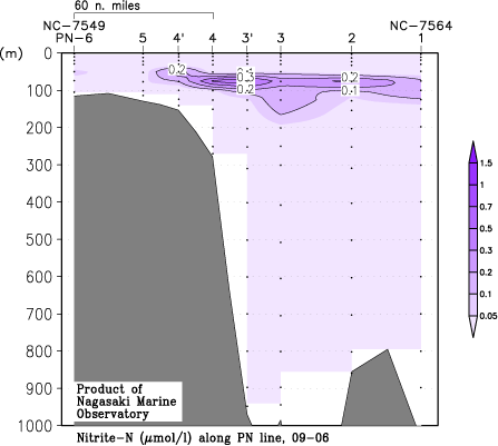 pn_200906_no2.gif