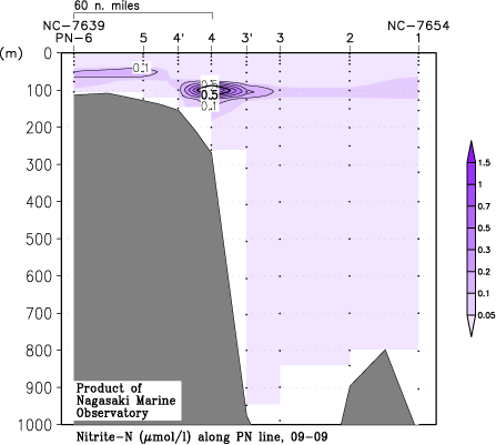 pn_200909_no2.gif