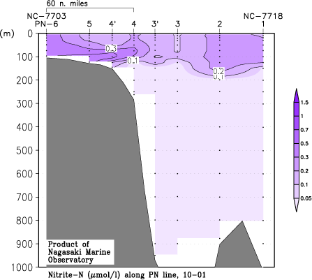 pn_201001_no2.gif