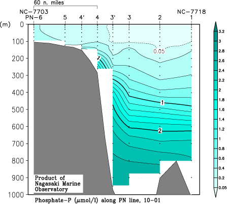 pn_201001_po4.gif
